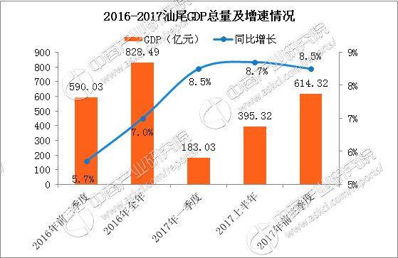 gdp情况分析_疫情下的gdp分析图