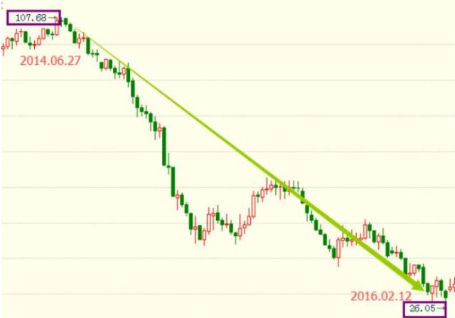 2018经济危机时间_...查 美国下一个经济危机可能在2018年(2)