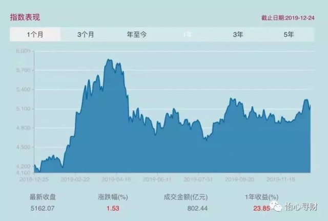 灰色项目-挂机方案平凡人靠投资指数基金赢利靠谱吗？挂机论坛(3)