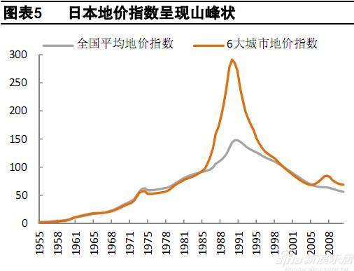 明治维新以来gdp增速_明治维新(2)