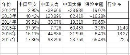 保费收入怎么折算gdp_牛怎么画简笔画(2)