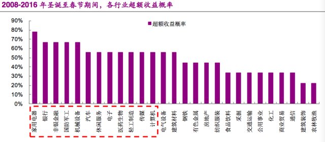 比跑赢gdp更高的是什么_上半年山东GDP增速7.7 下半年将呈现何种走势(3)