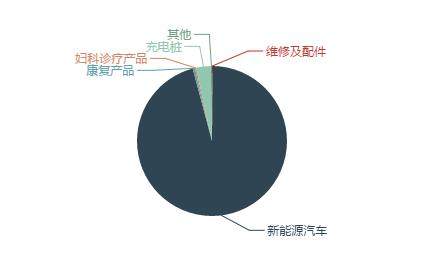 这些新三板企业专给新能源汽车“加油”却正在遭遇毛利下滑