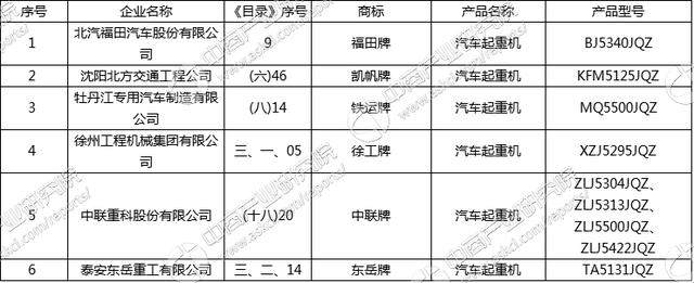 工信部发布《道路机动车辆生产企业及产品（第300批）》