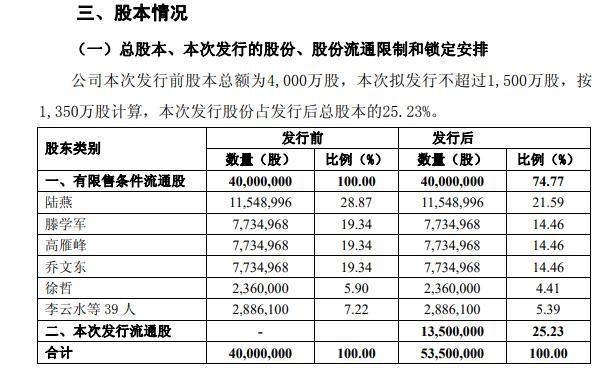 公司杭州新世纪电子科技有限公司的法定代表人,乔文东曾任该公司股东