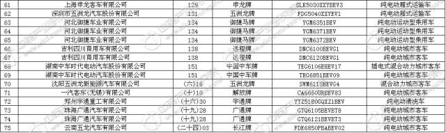 工信部发布《道路机动车辆生产企业及产品（第300批）》