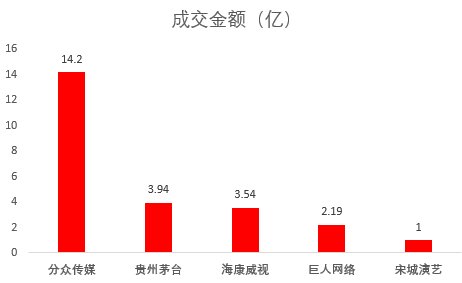 中文传媒大宗交易