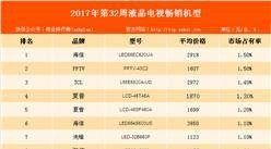2017年第32周全国白电畅销机型排行榜：海尔品牌冰箱销量位居榜首