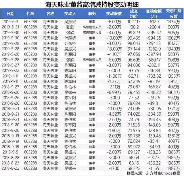 公告称,陈伯林家属于当天上午登录其账户,通过集中竞