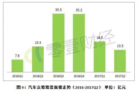 京东、阿里、苏宁全面收手，“股权众筹”会就此沦陷吗？｜零壹智库半年报