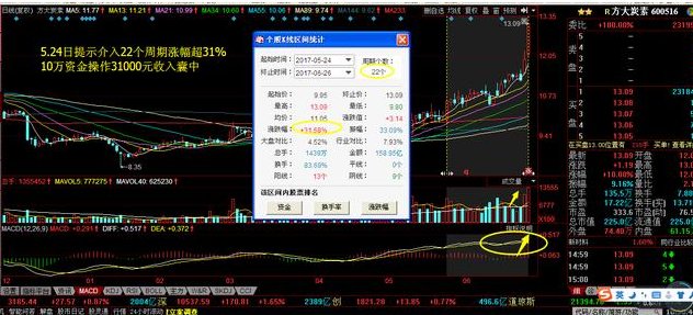 石墨烯板块第一龙头白马股,中报暴增755%,圆