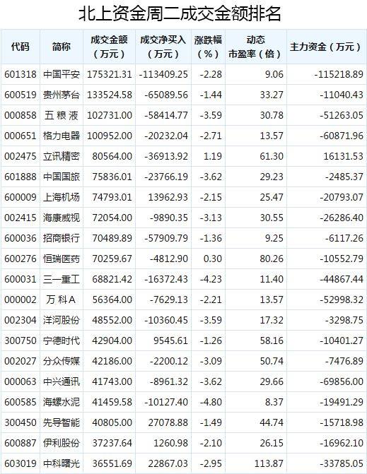 1月22日星期三股市早盘内参个股普跌指数暴跌流感肺炎概念股持续走强