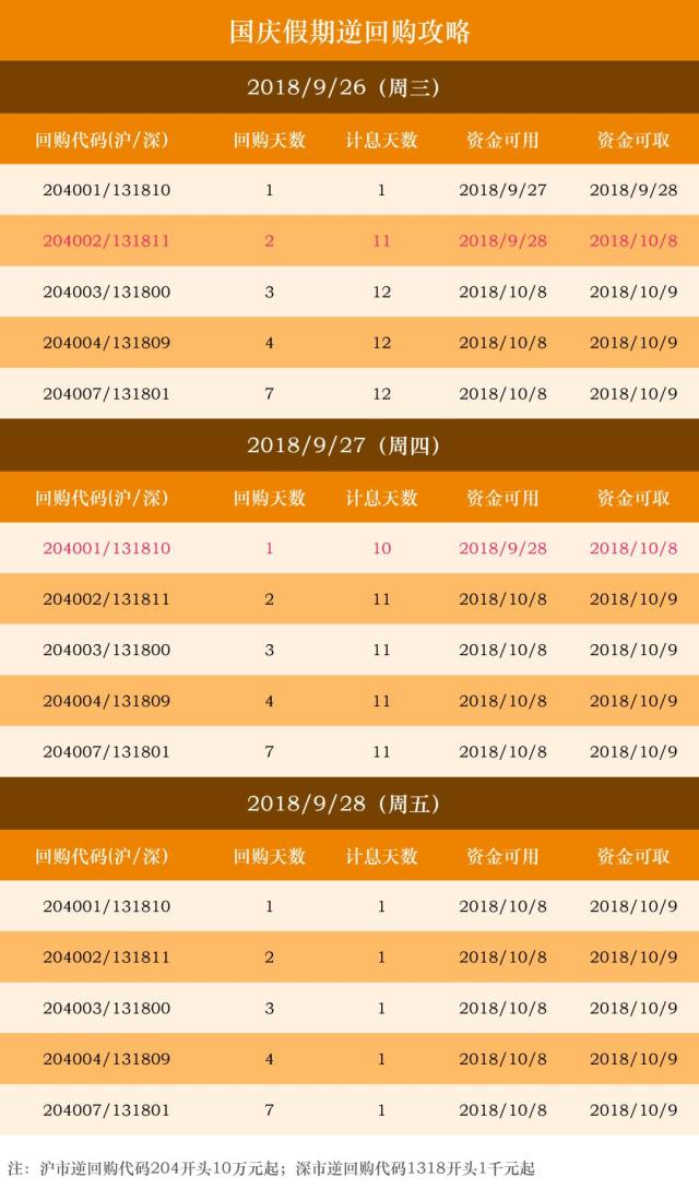 一个让利息1天翻10倍的小秘籍!(附攻略)洛阳自驾到北戴河v秘籍攻略图片