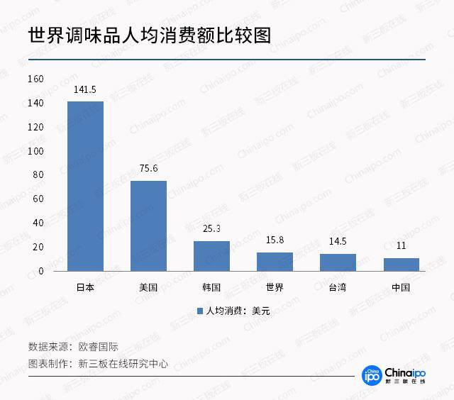 餐桌上的经济：这4家新三板企业值得关注