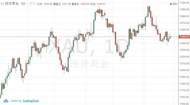 物价指数与gdp_历年物价指数上涨图片(2)