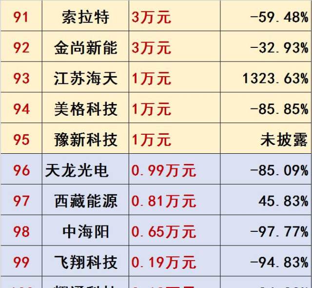 中国光伏上市公司2018年广告营销投入100强
