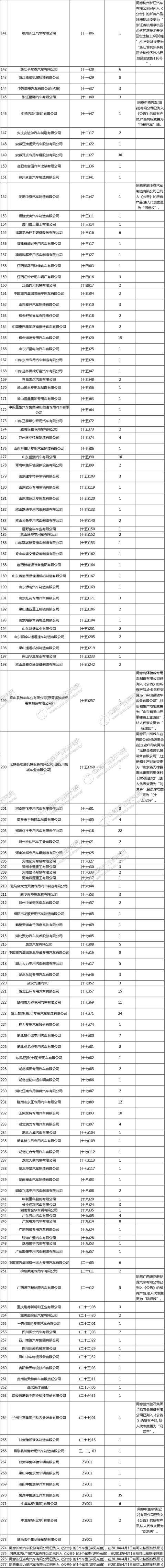 工信部发布《道路机动车辆生产企业及产品（第300批）》