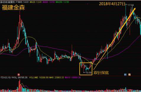 双针探底的运用懂透了股市就是atm
