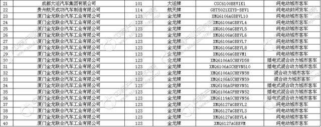 工信部发布《道路机动车辆生产企业及产品（第300批）》