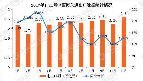 GDP增长率图表分析_看财经 财经资讯 有深度的财经门户