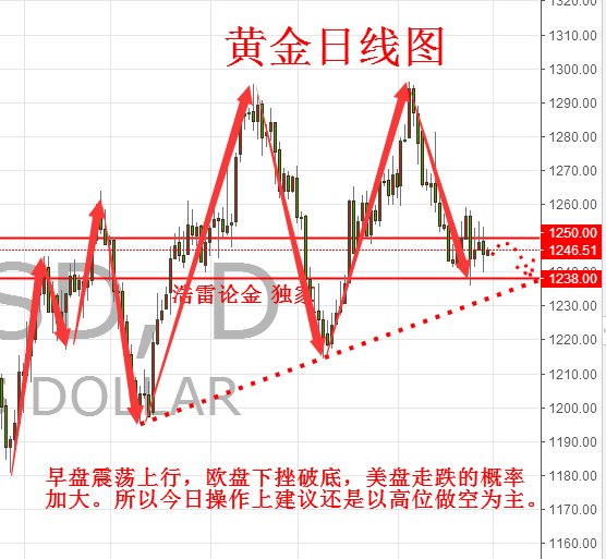 金色gdp什么意思_预期目标(2)