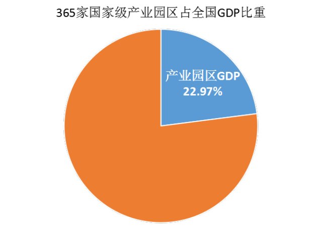 中关村的gdp是多少_gdp是如何计算的