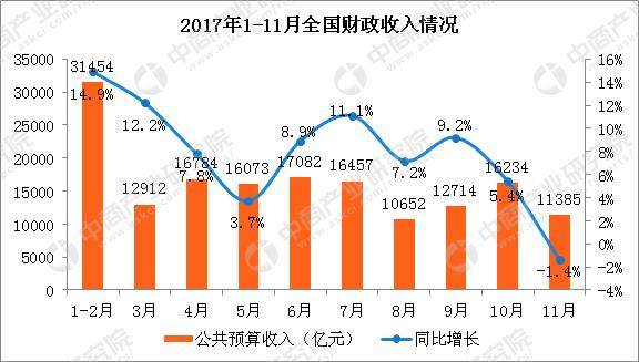 2018年经济情况_2018年内蒙古GDP多少?内蒙古2018年经济运行情况分析-GDP标签 ...