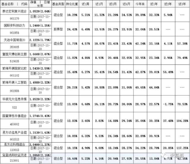 5G或贯穿2018投资主线,全市场最全面的5G主