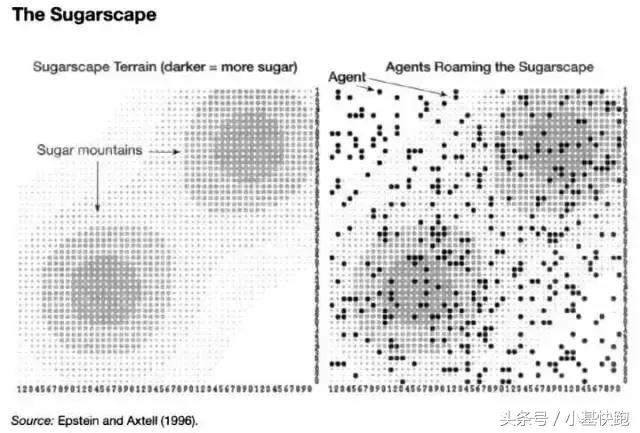 这个世界上,为什么有人穷,有人富?