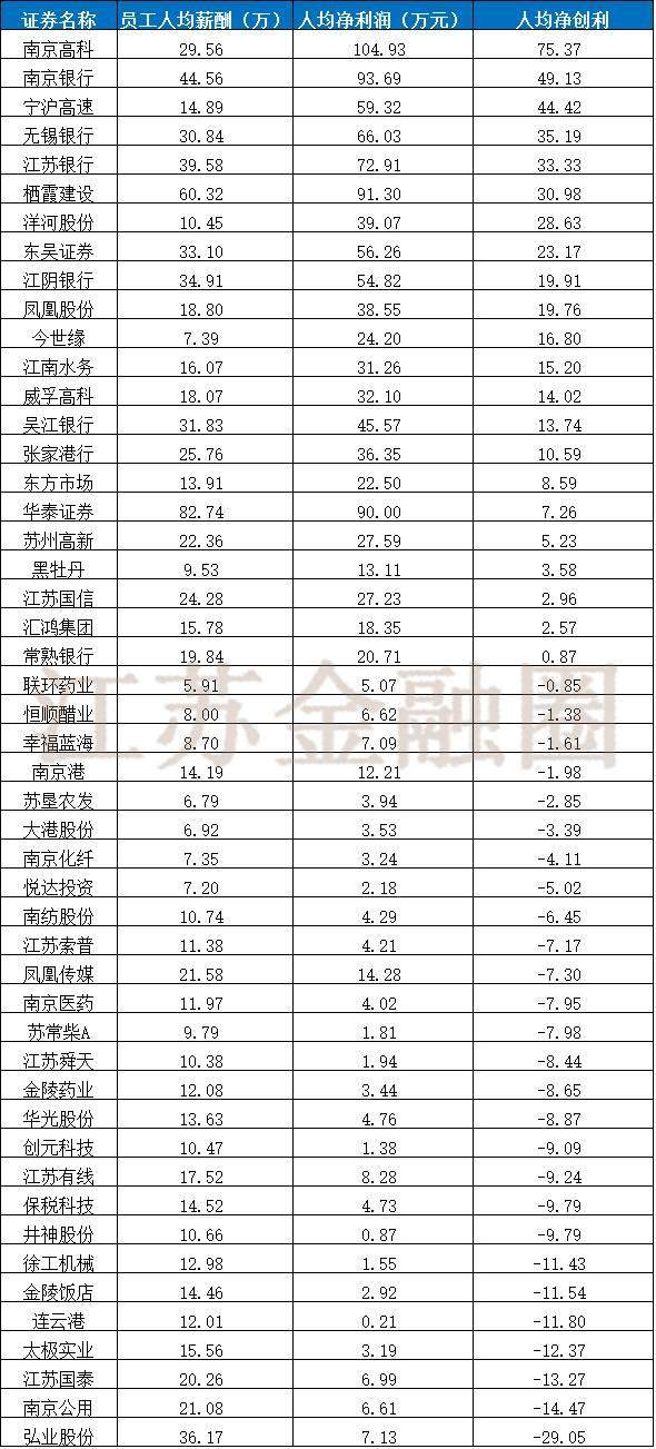 「独家发布」江苏国资系上市公司发展报告