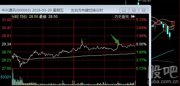 干货:分时图卖出技巧图解_财富号_东方财富网