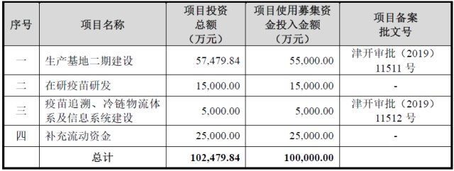 康希诺疫苗第一股