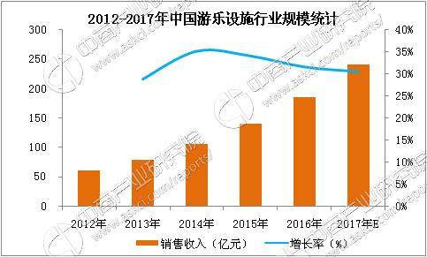 2017年国民生产总值gdp增长目标_中国gdp总值增长图