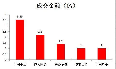 中文传媒大宗交易