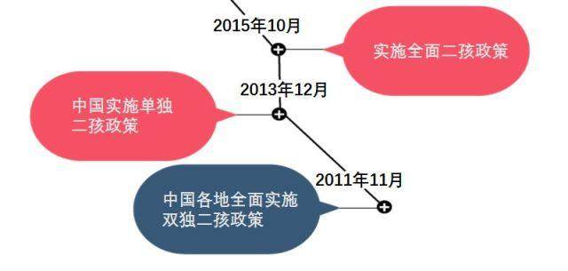 人口出现负增长的国家_为什么在鼓励生育的苏东国家出现人口负增长问题(3)