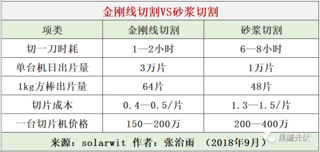 solarwit张治雨分析,光伏技术快速更新迭代,新产能会