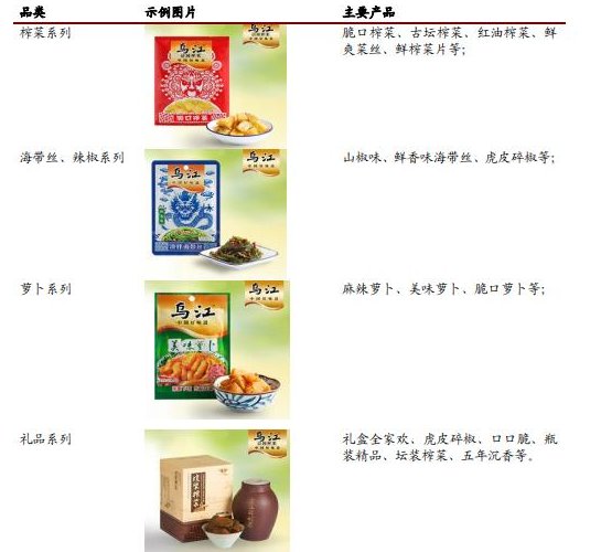 海带研报:1只职业教育a海带标的+1只食品龙头黄豆大白丝做法图片