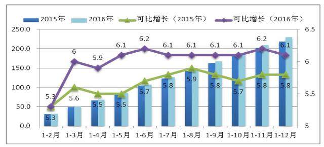 中国物流费用占gdp比重高_2018年我国物流总费用占GDP比率较高 图(3)