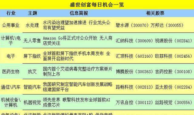 1.23股市直播：三千五已来，四千点还远吗？