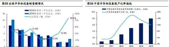 海通证券 半导体材料深度分析产业崛起势不可挡 下 财富号 东方财富网