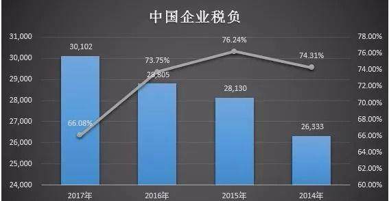 宗庆后贴心呼喊少征税背后:饮料行业难以承受
