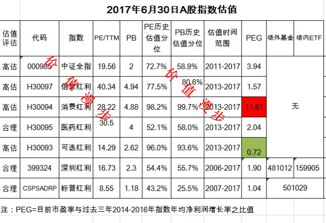 美国股市总值比GDP_美国股市k线图