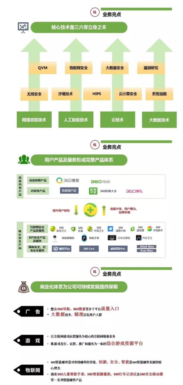 21世纪经济报道 360_21世纪经济报道  -360与腾讯掀利益之争(2)