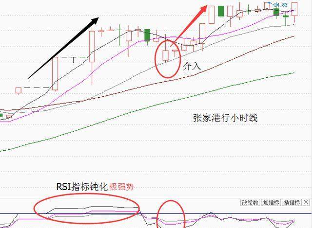 「投资心得」股票短线如何操作？看这个指标就可以了！