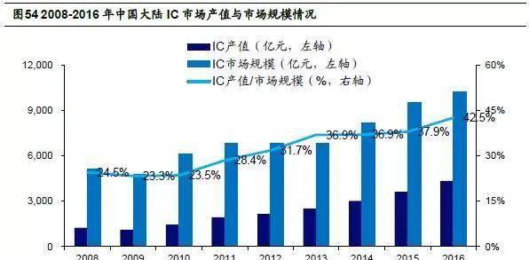 海通证券 半导体材料深度分析产业崛起势不可挡 下 财富号 东方财富网