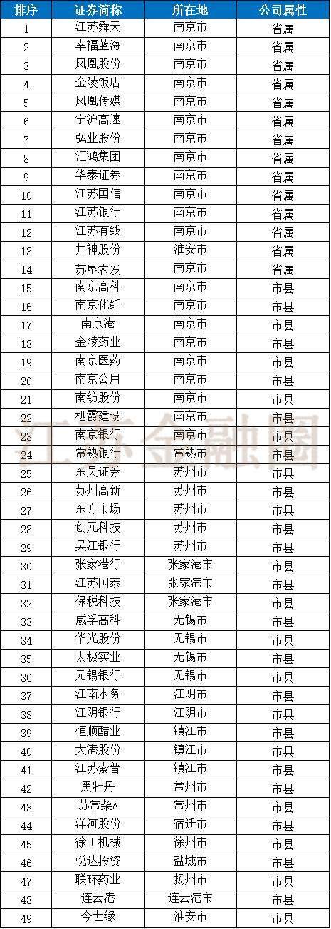 「独家发布」江苏国资系上市公司发展报告