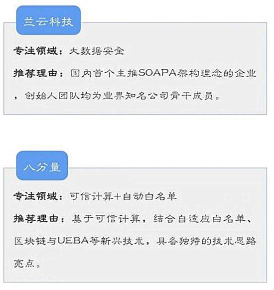 中国网络安全企业50强