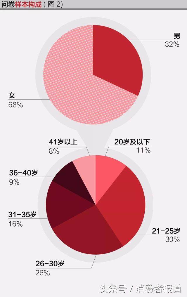 五大电商平台服务口碑对比：各平台差异不大，京东综合表现最佳