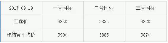 「华通铂银」9月19日黄金研报