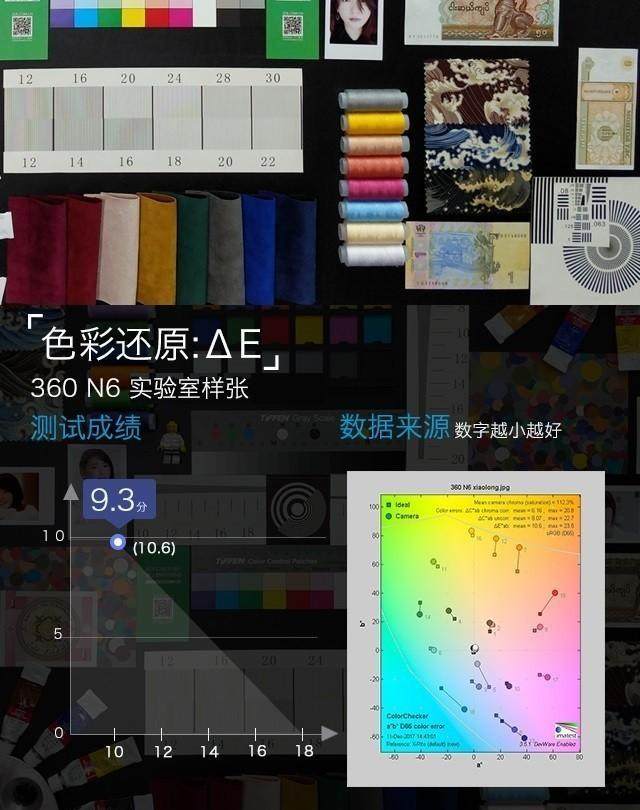 360N6全面评测，告诉你360N6是否值得买